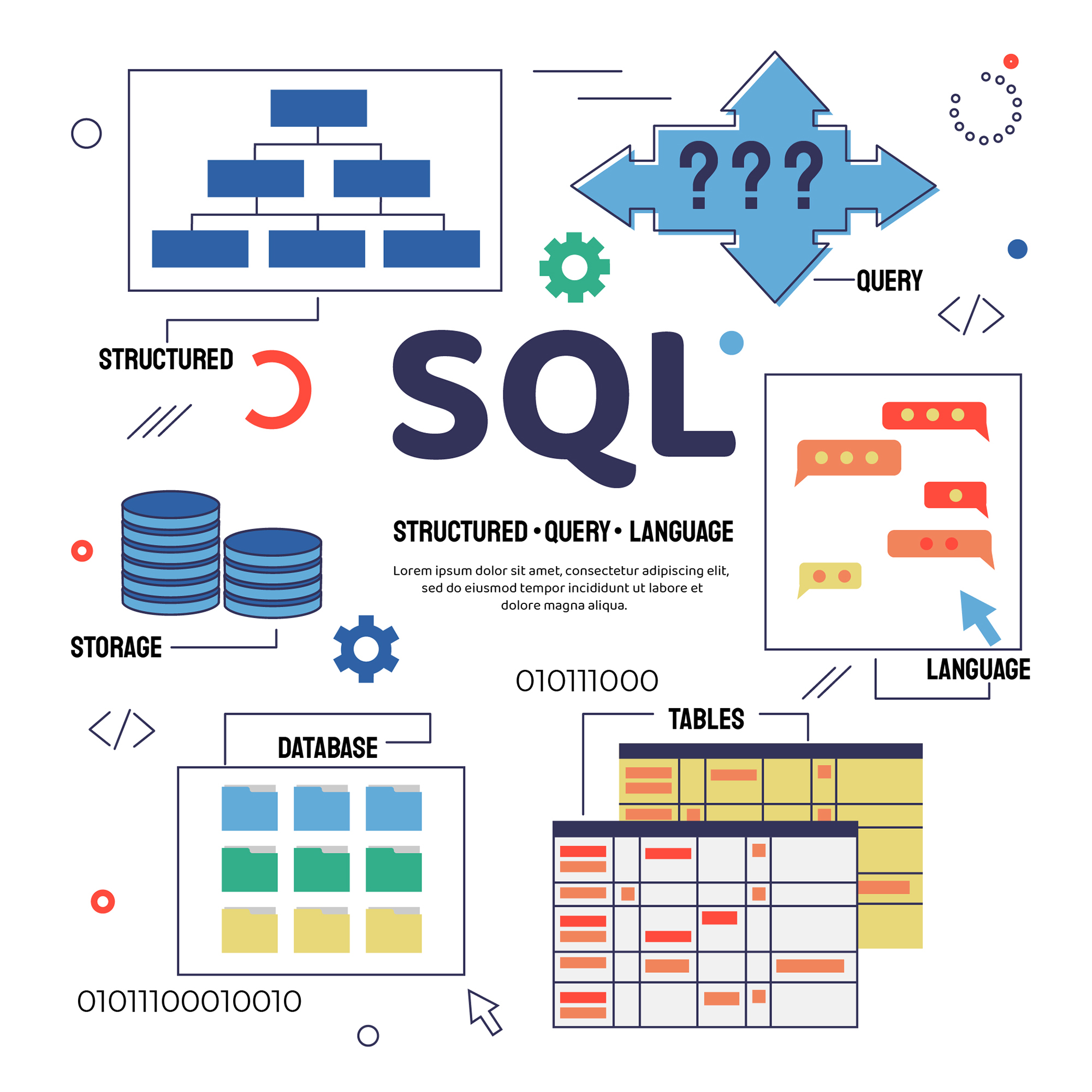 imagen sql